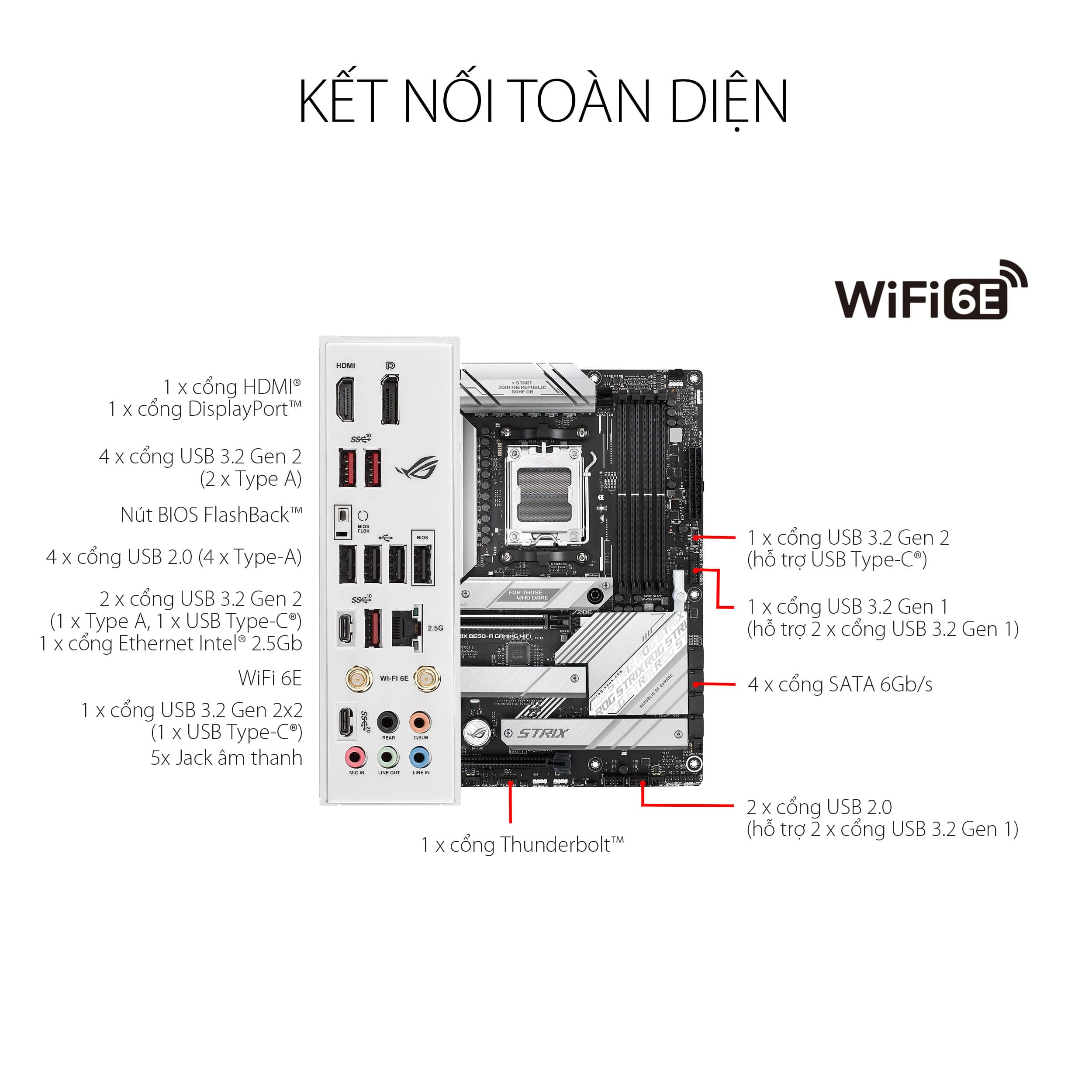 Mainboard ASUS ROG B650-A GAMING WIFI 