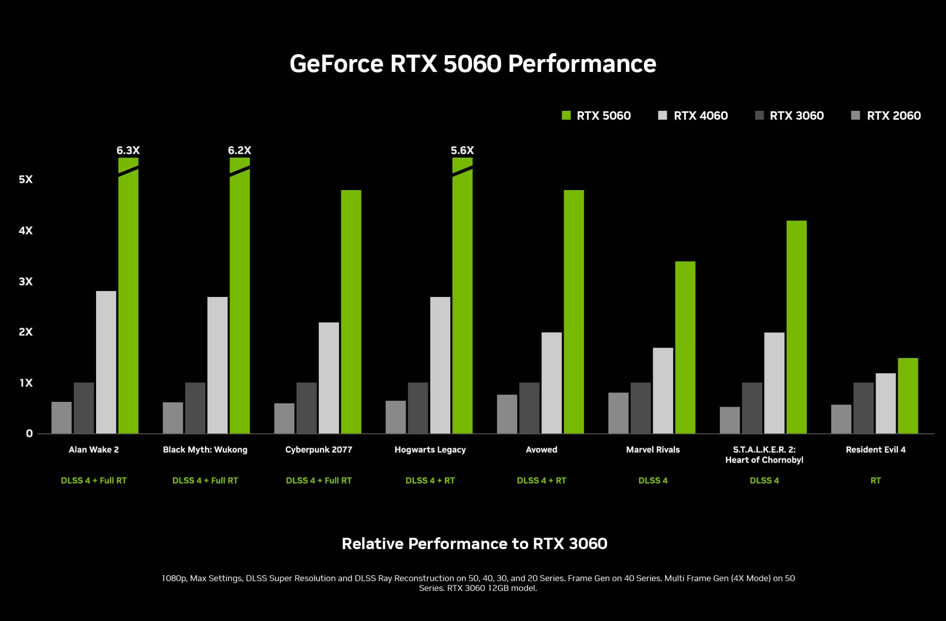 Hiệu năng NVIDIA GeForce RTX 5060 8GB 