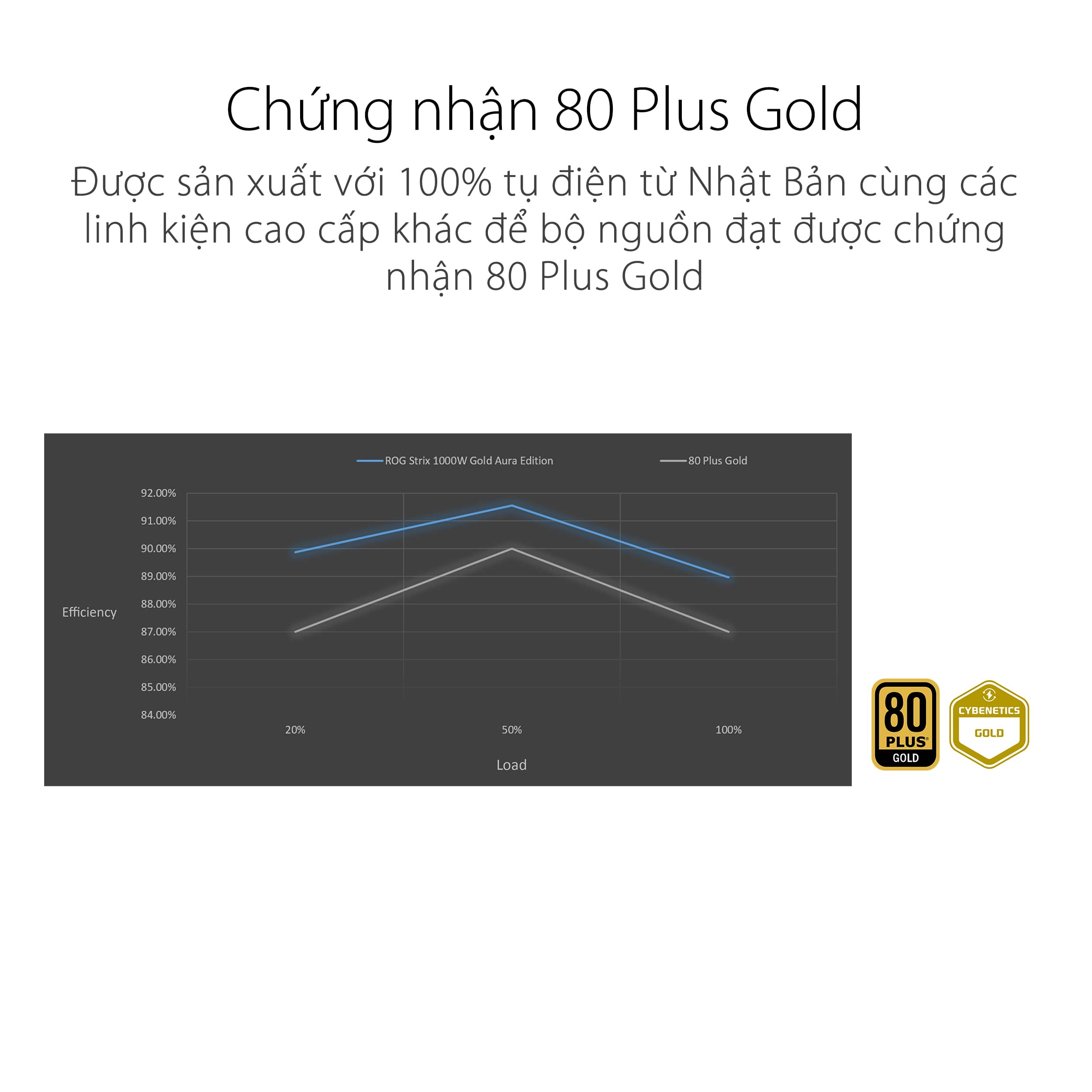 Nguồn Asus ROG STRIX 1000W Gold Aura Edition (ATX 3.0/PCIe Gen 5.0 /Full Modular/Màu Đen)