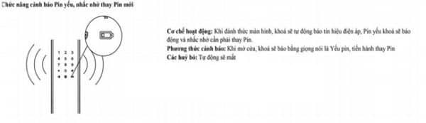 Khóa thông minh Philips DDL702-8HWS 13