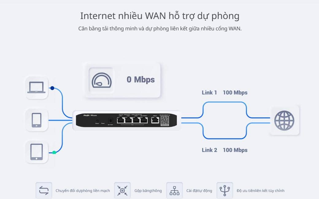 Router Cân bằng tải RUIJIE RG-EG105G-P V2 3