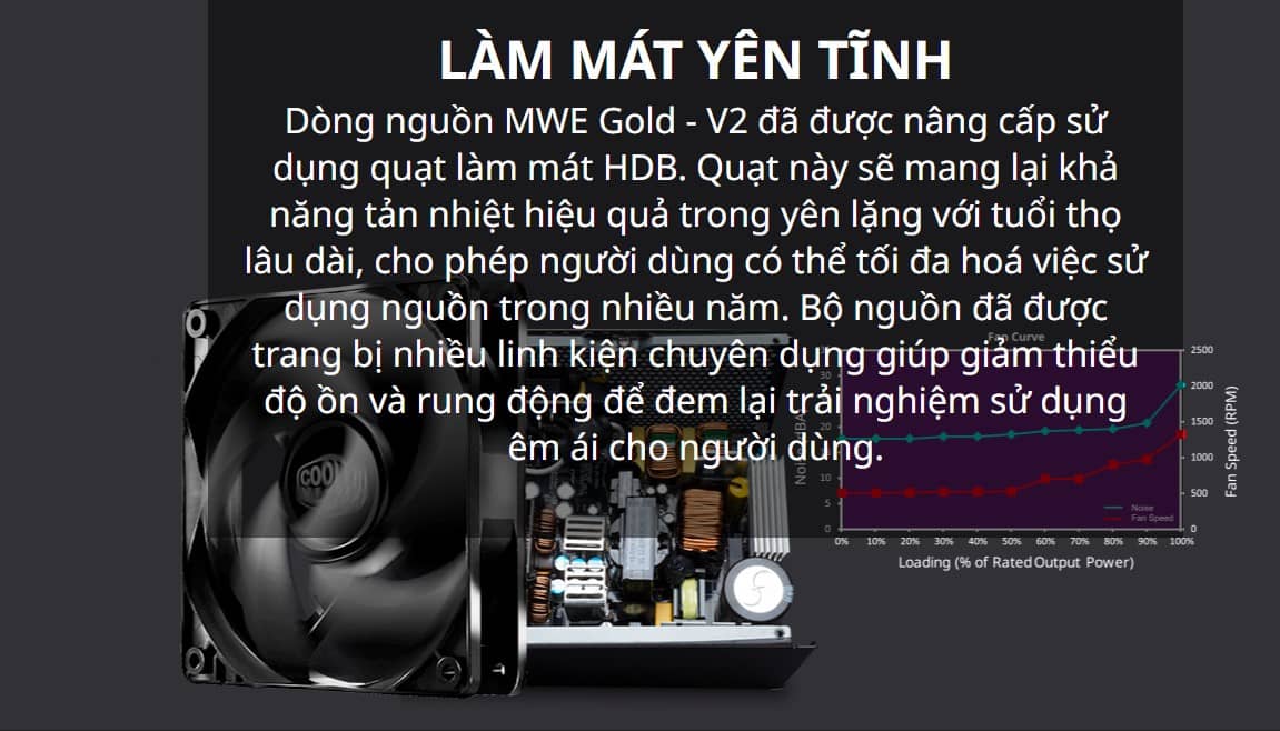 Nguồn máy tính Cooler Master MWE GOLD 750 - V2 750W ( 80 Plus Gold/Màu Đen/Full Modular)