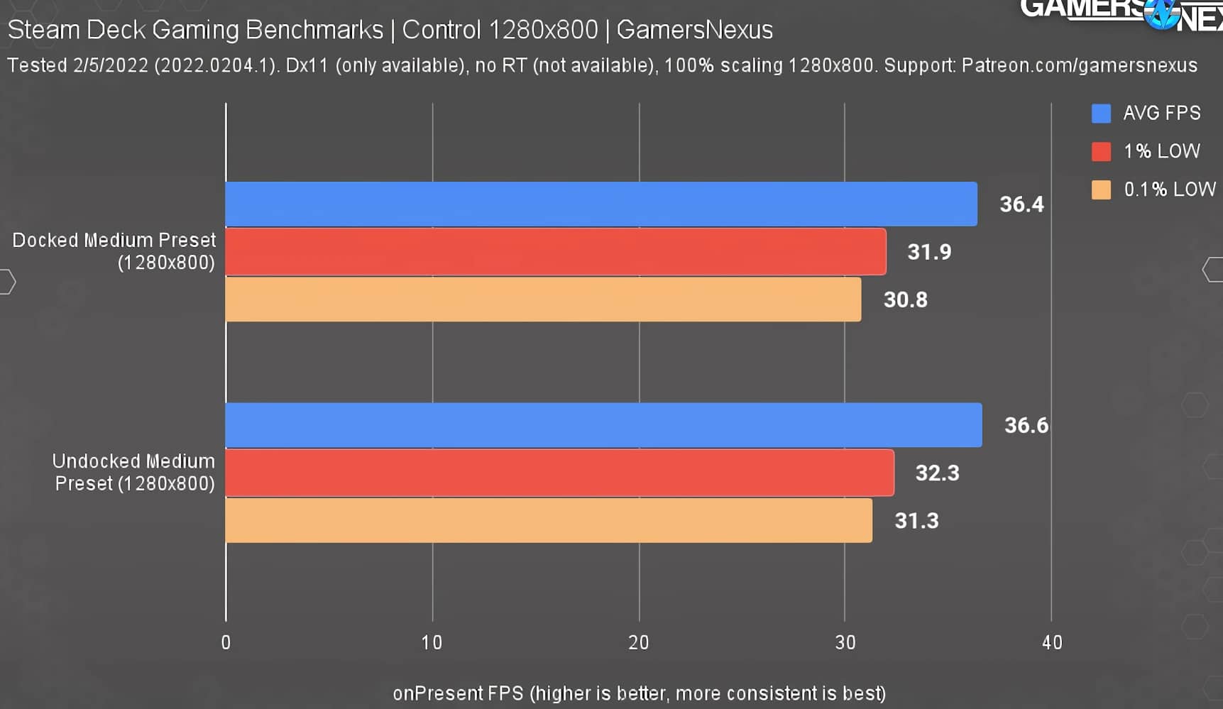 Máy chơi game cầm tay Steam Deck 512GB 13