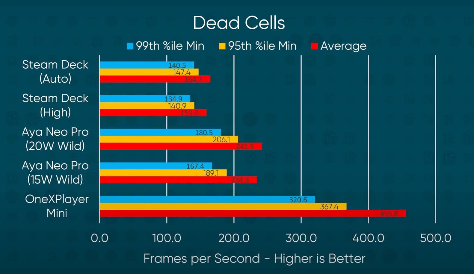 Máy chơi game cầm tay Steam Deck 512GB 17