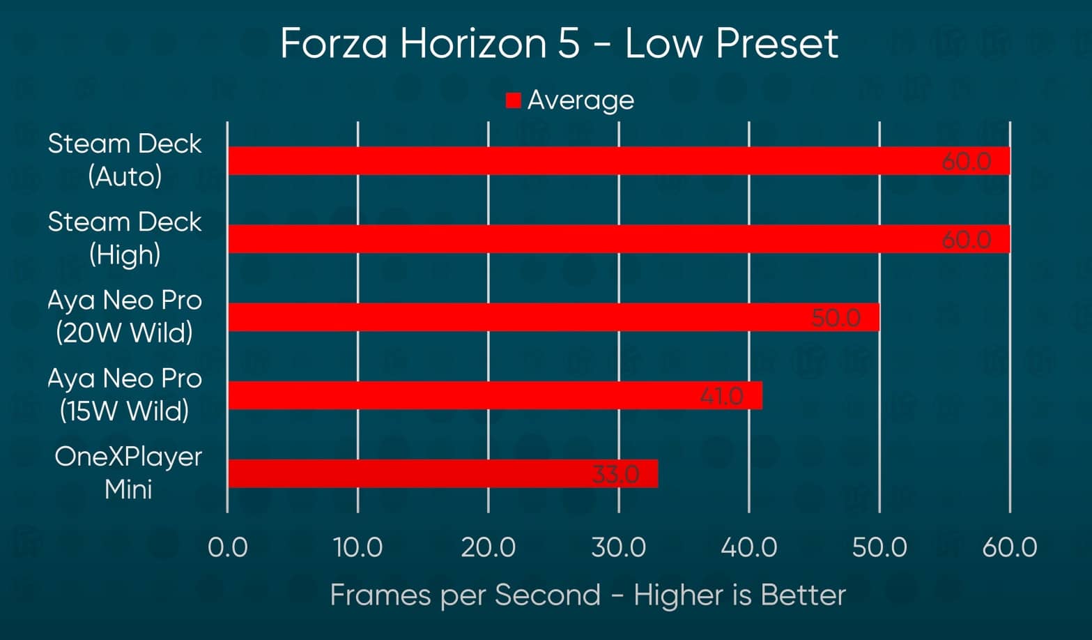 Máy chơi game cầm tay Steam Deck 512GB 18