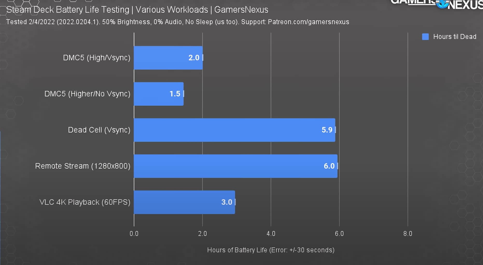 Máy chơi game cầm tay Steam Deck 512GB 20