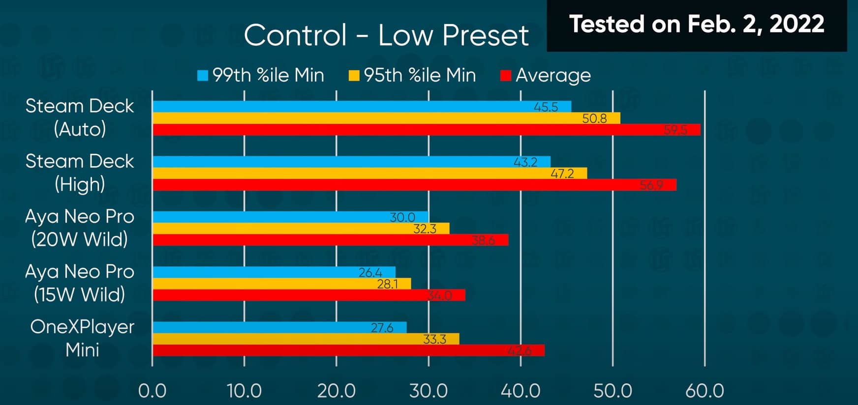Máy chơi game cầm tay Steam Deck 64GB 14