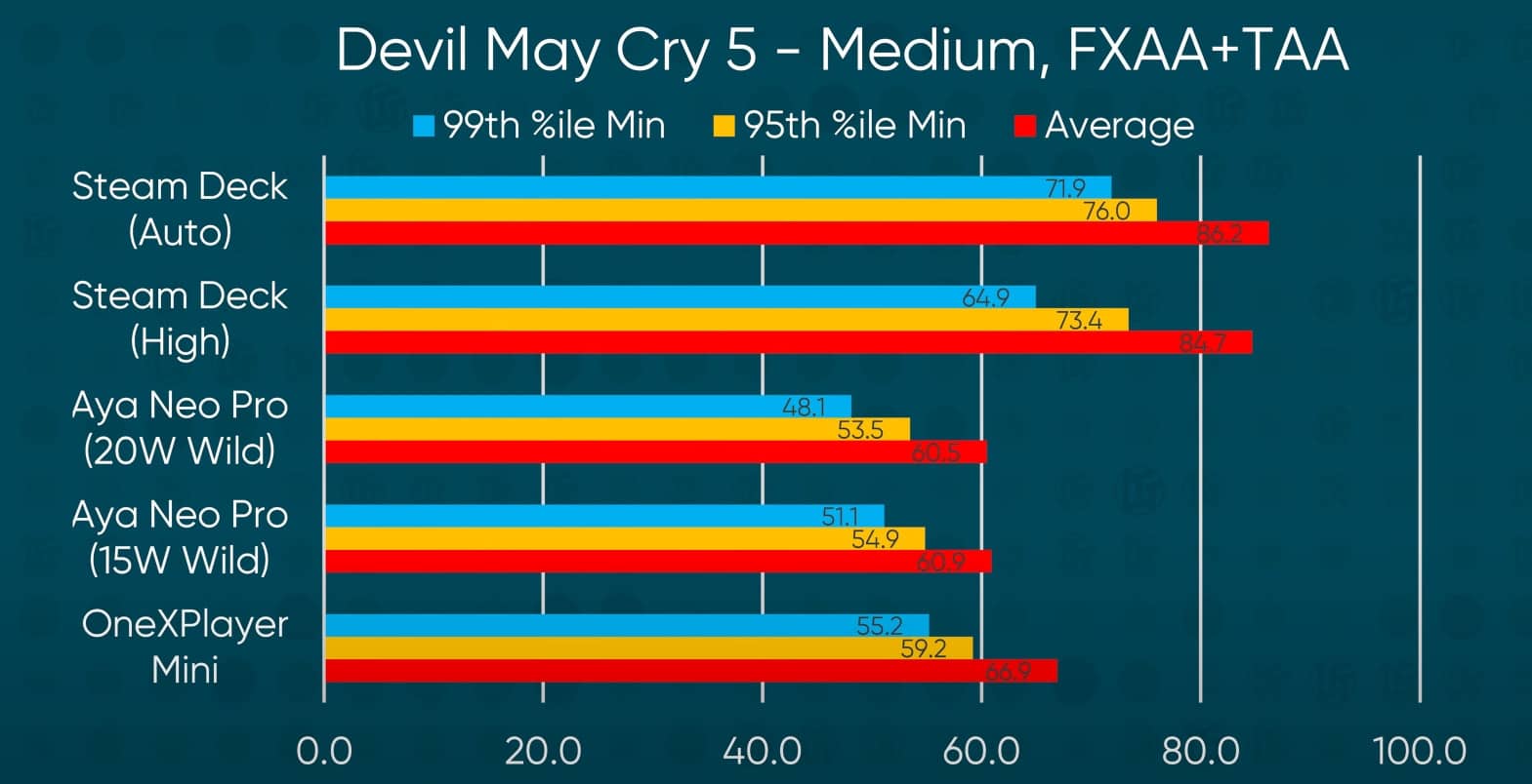 Máy chơi game cầm tay Steam Deck 64GB 15