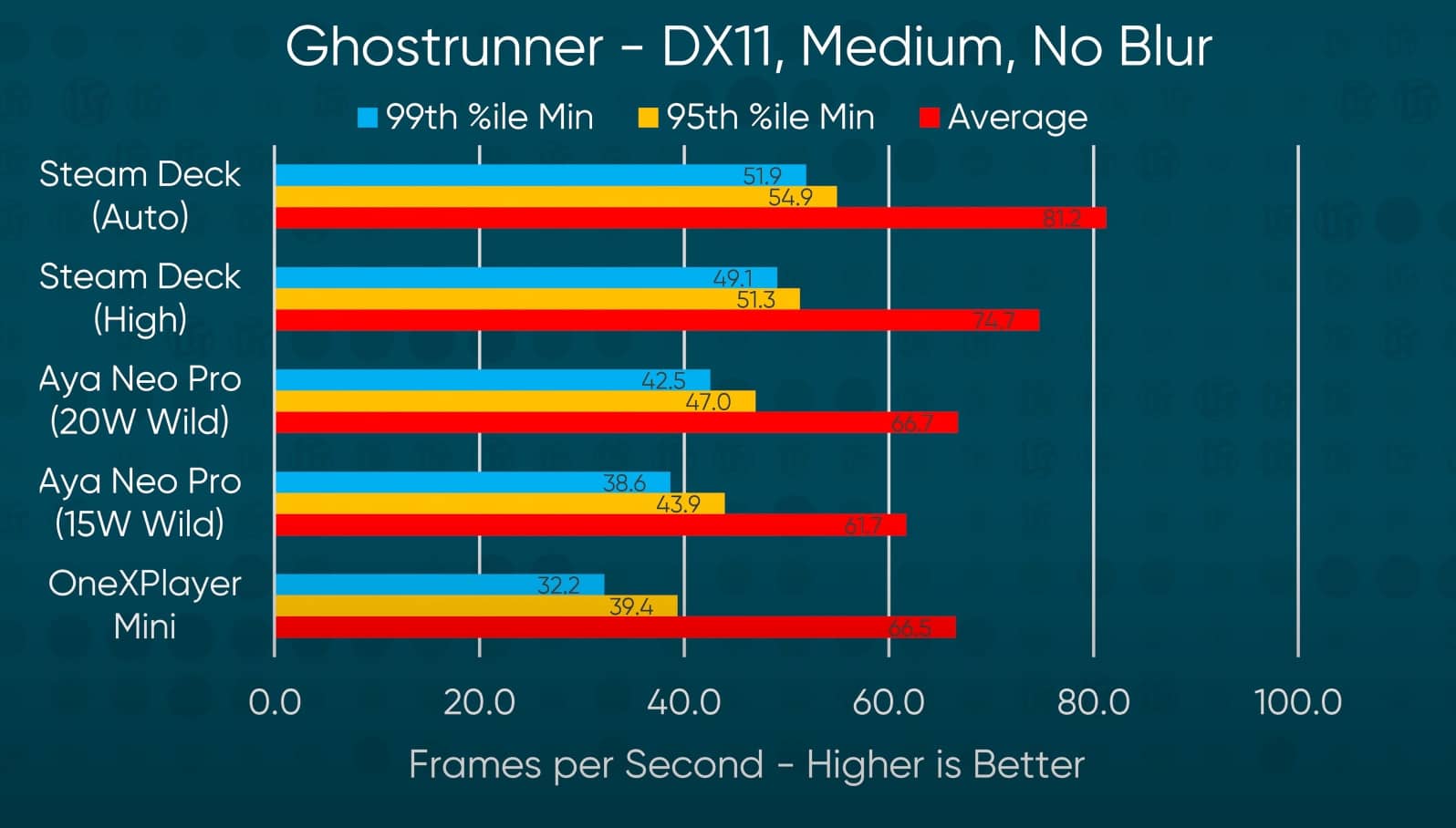 Máy chơi game cầm tay Steam Deck 64GB 16