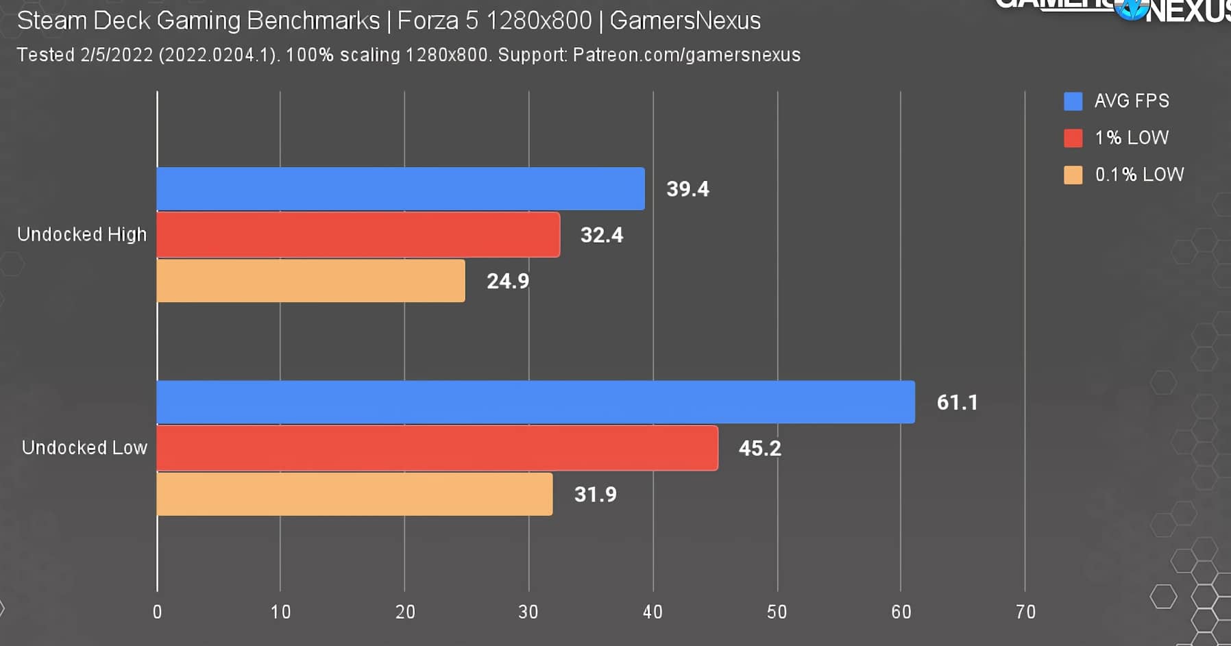 Máy chơi game cầm tay Steam Deck 64GB 19