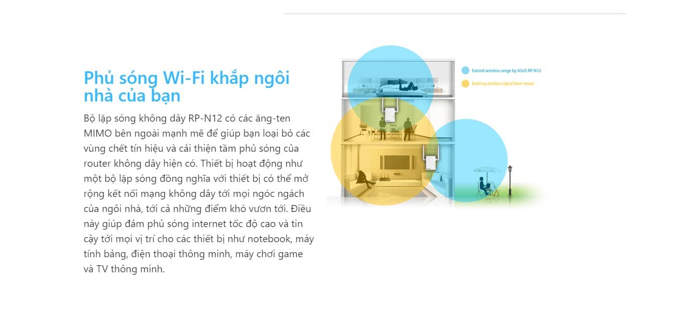 Bộ Mở Rộng Sóng Asus RP-N12