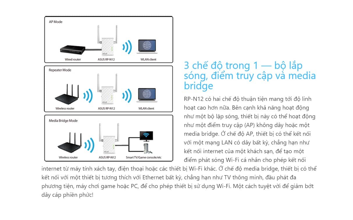 Bộ Mở Rộng Sóng Asus RP-N12