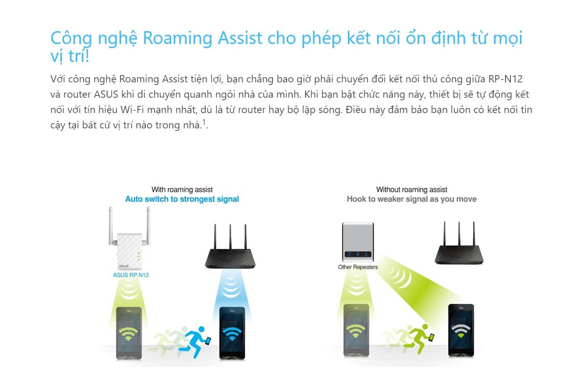 Bộ Mở Rộng Sóng Asus RP-N12