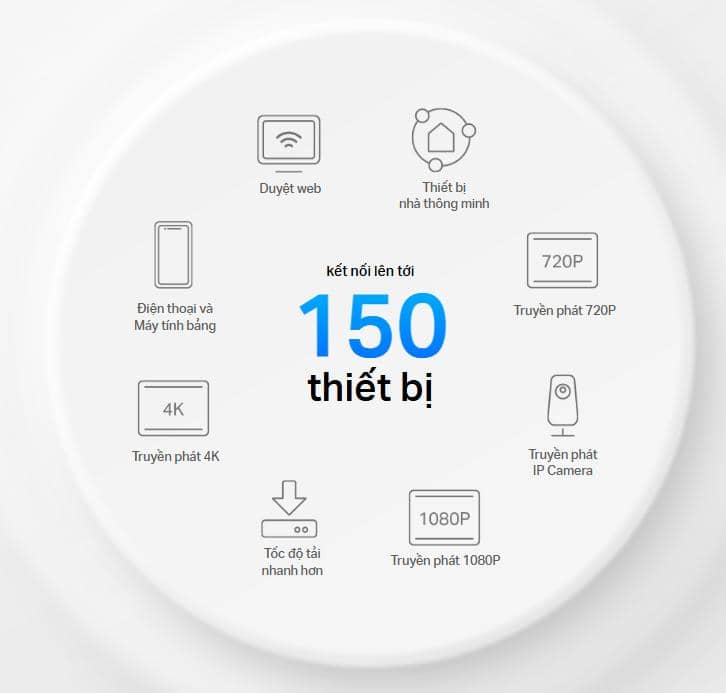 Bộ phát wifi Mesh Tp-Link Deco X20 1 pack WIFI 6 AX1800 5