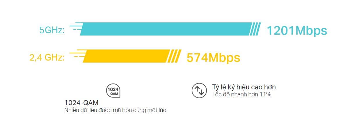 Bộ phát wifi Mesh Tp-Link Deco X20 1 pack WIFI 6 AX1800 6