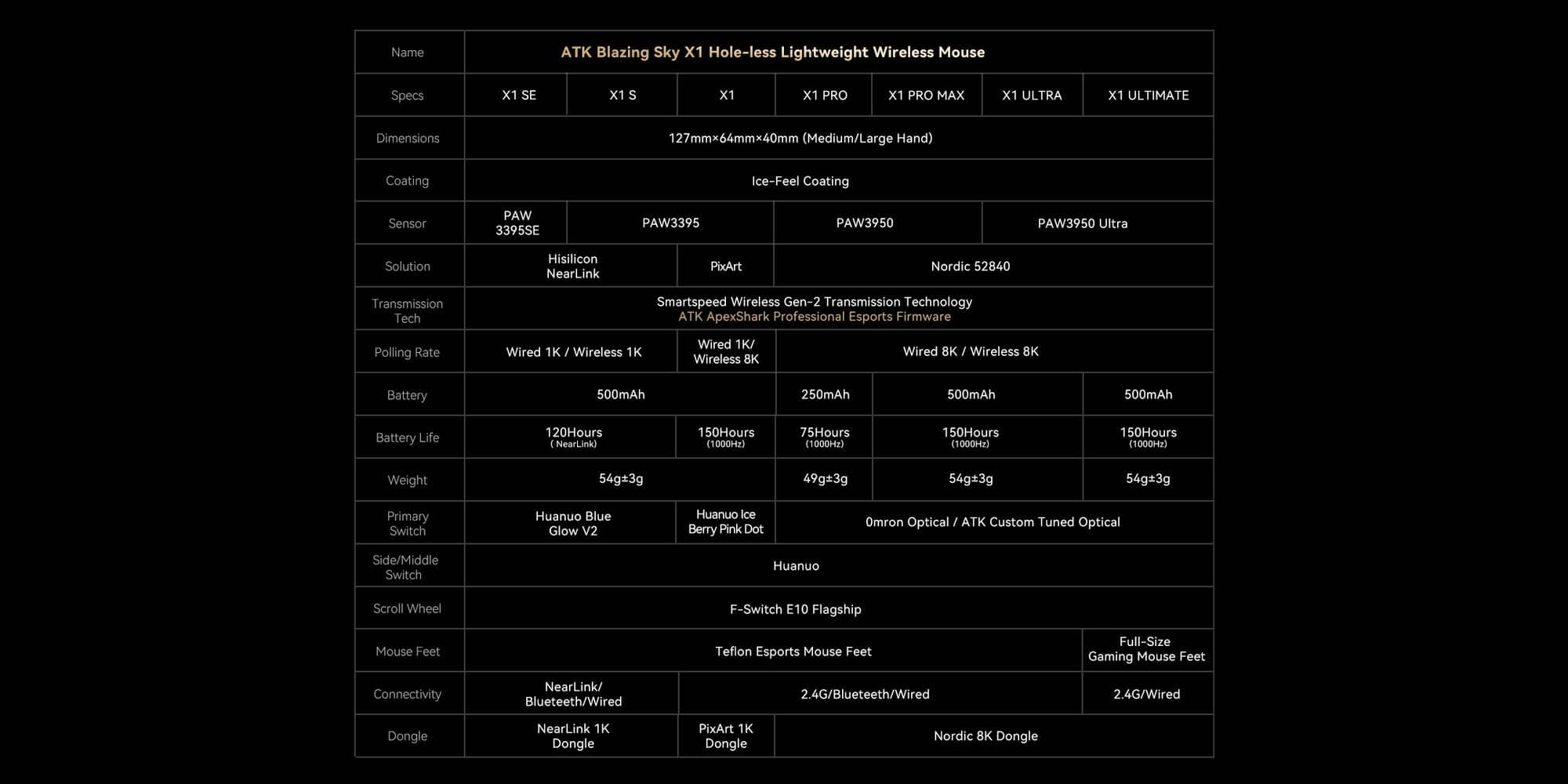 Chuột không dây ATK X1 2