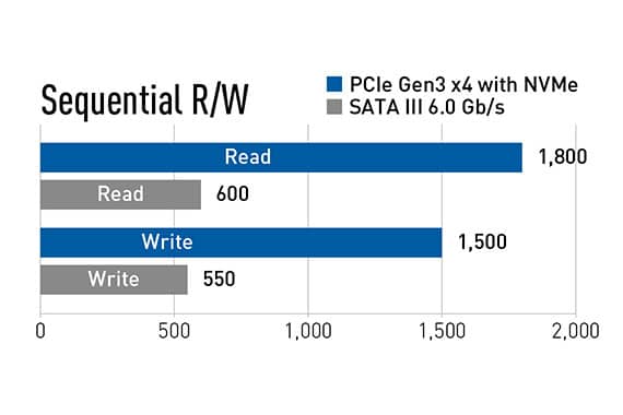 Ổ cứng SSD Teamgroup MP33