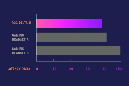 Tai nghe Gaming không dây ASUS ROG Delta II 9