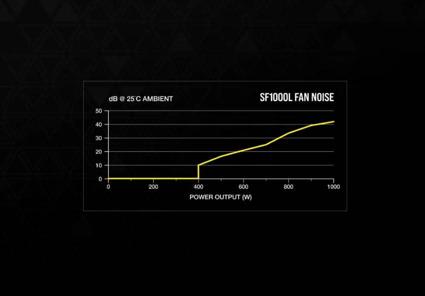 Nguồn Corsair SF1000L ảnh 4