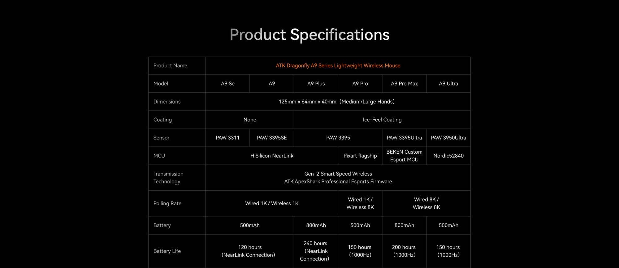 Chuột không dây ATK A9 Pro 5