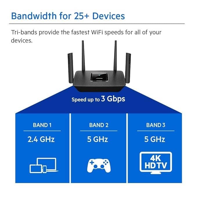 Bộ phát wifi Linksys MR9000X Tri Band AC3000 - Cũ đẹp (Full box)