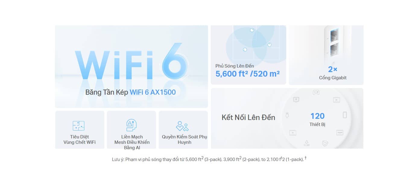 Bộ phát wifi mesh TP-Link Deco X10 3 Pack Wireless AX1500Mbps