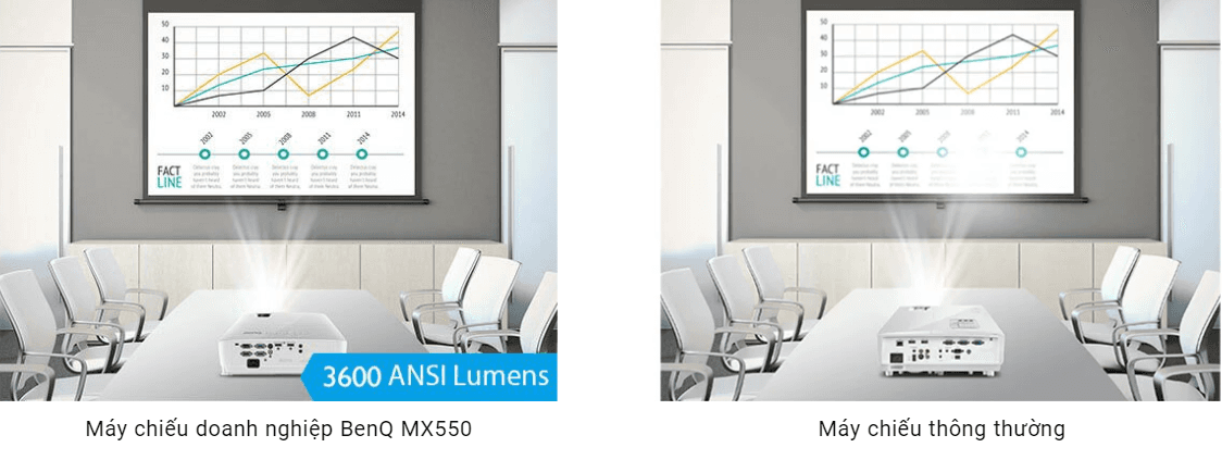 Máy Chiếu BenQ MX550