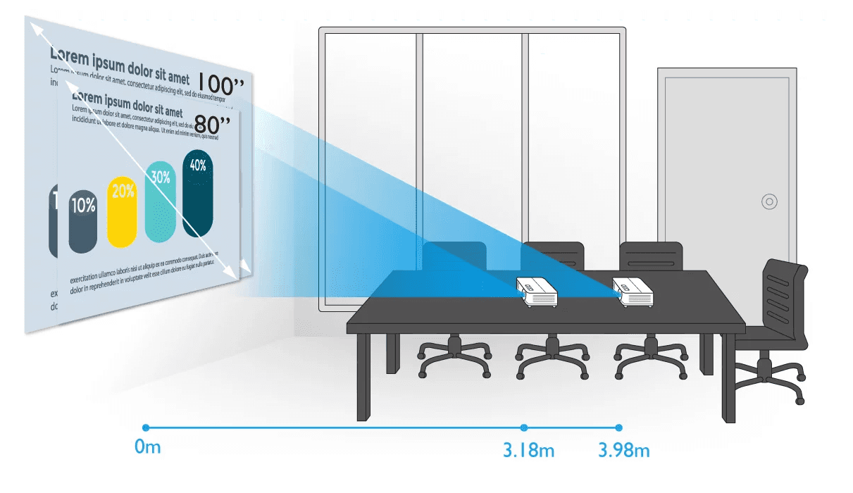 Máy Chiếu BenQ MX550