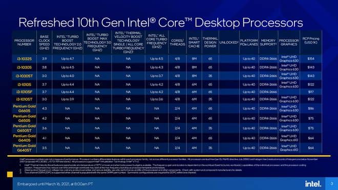 Những cải tiến mới của CPU Intel® Core™ thế hệ 11