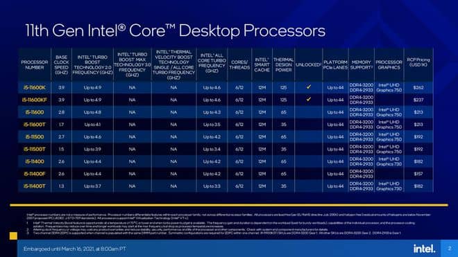 Những cải tiến mới của CPU Intel® Core™ thế hệ 11