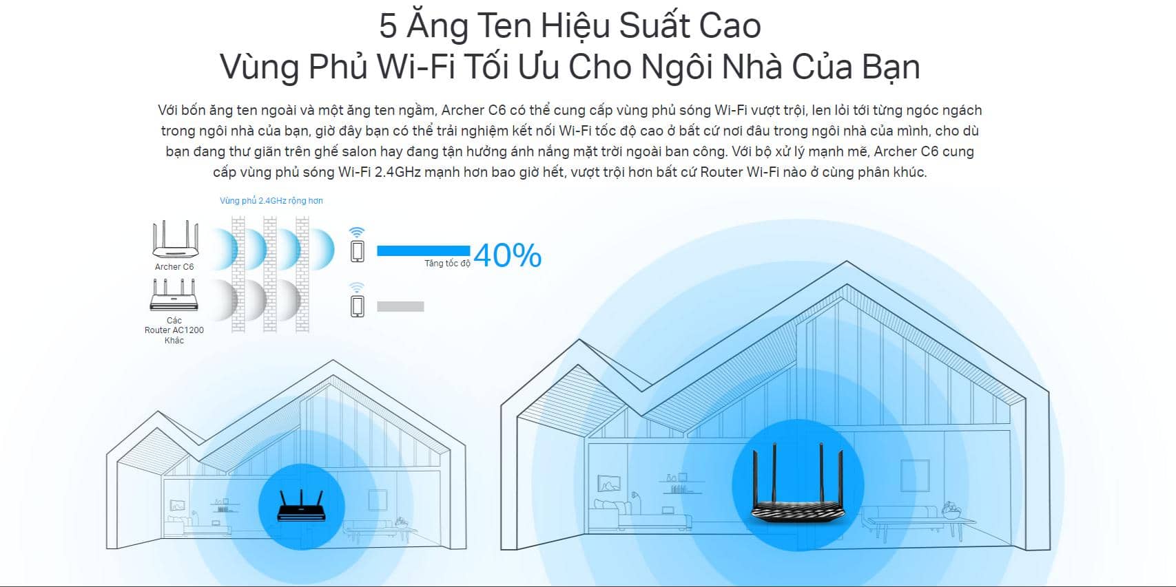 Bộ phát wifi TP-Link Archer C6 V2 Wireless AC1200Mbps