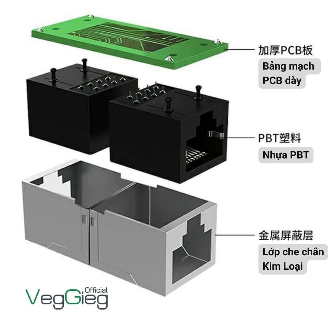 Cầu Nối Dây Mạng RJ45 VEGGIEG VS112  2