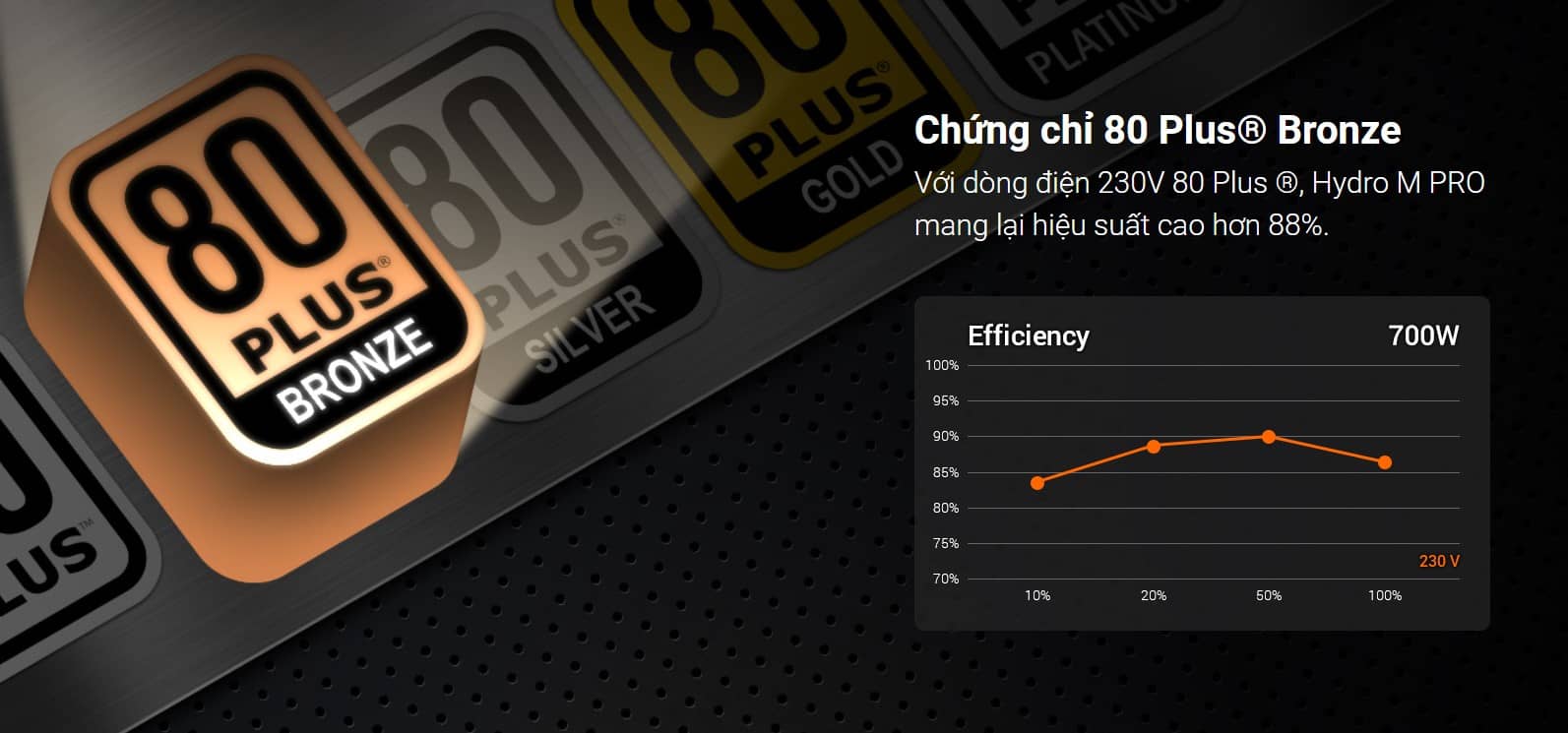 Nguồn FSP Power Supply HYDRO M PRO Seriers