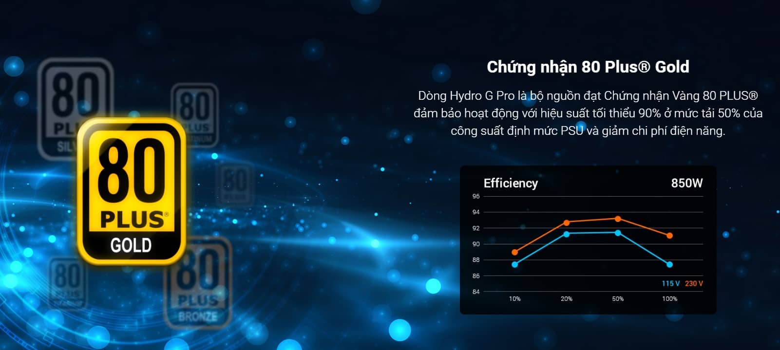 Nguồn FSP Power Supply HYDRO G PRO Series Model HG2-750 Active PFC (80 Plus Gold/Full Modular/Màu Đen)