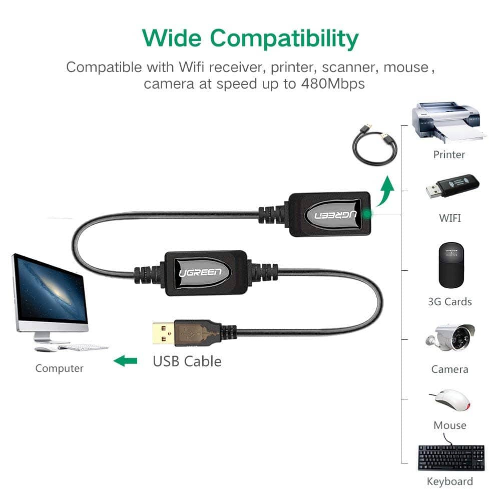 Cáp USB 2.0 nối dài 20m Ugreen UG-10324 có chíp khuếch đại 2