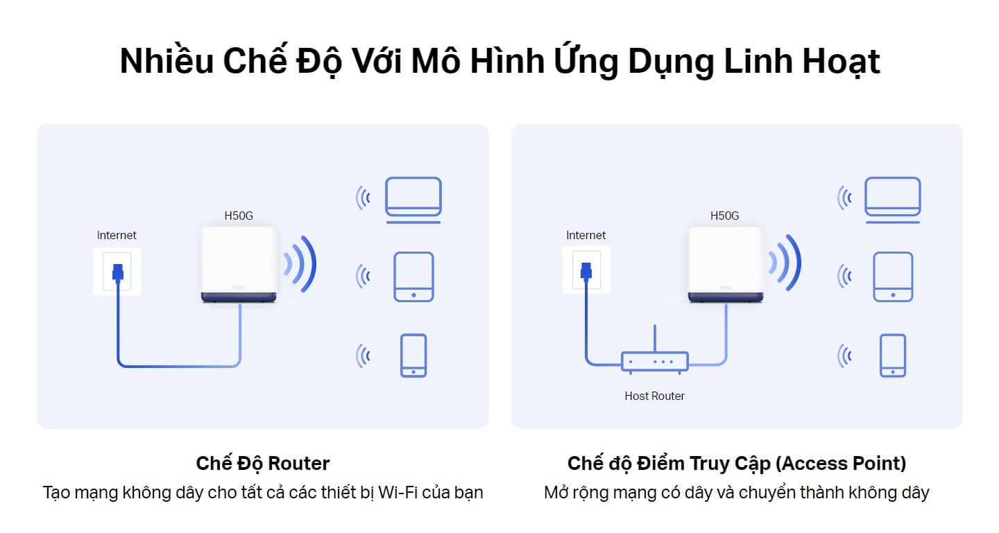 Bộ Phát Wifi Mesh Mercusys Halo H50G 3 Pack Chuẩn Tốc Độ AC1900Mbps