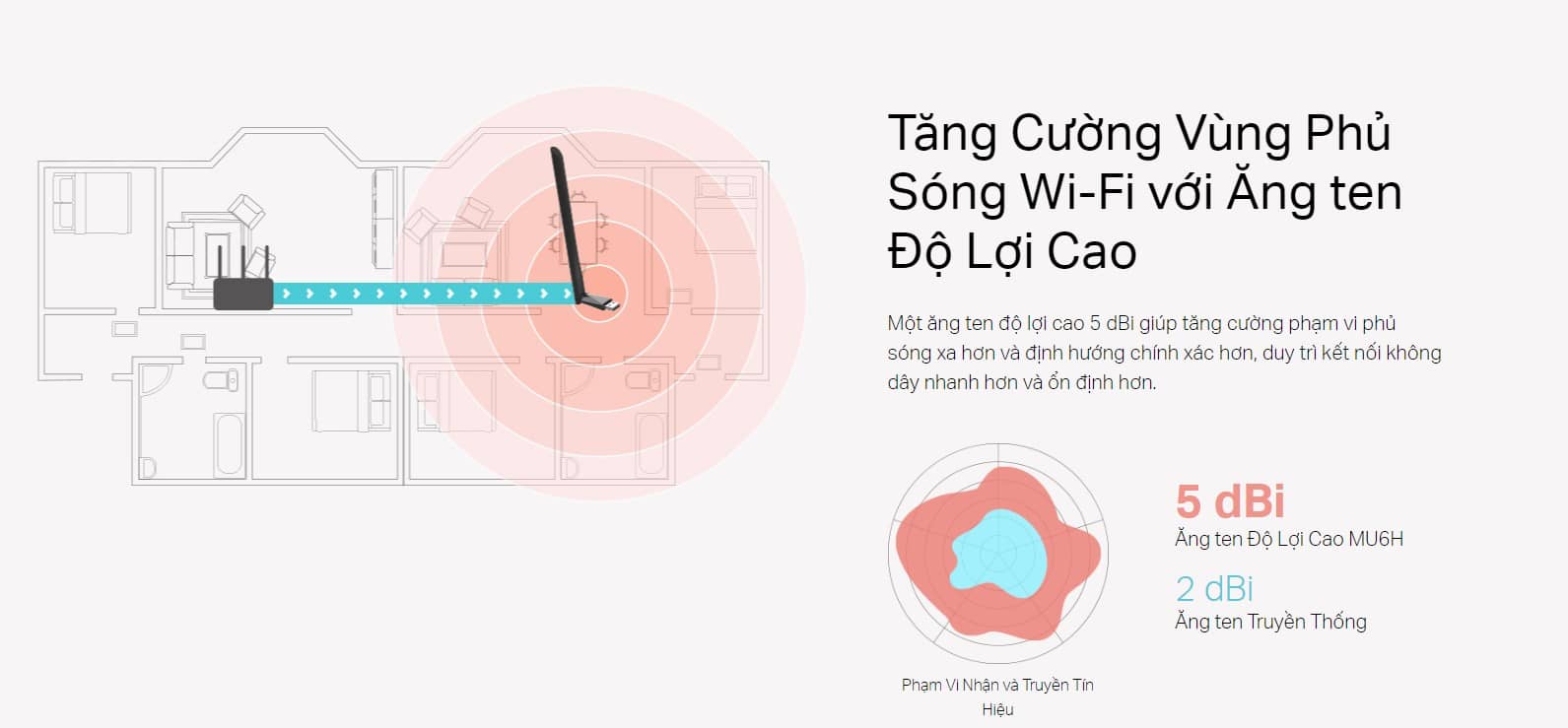 Card mạng không dây USB Mercusys MU6H Tốc độ AC650Mbps