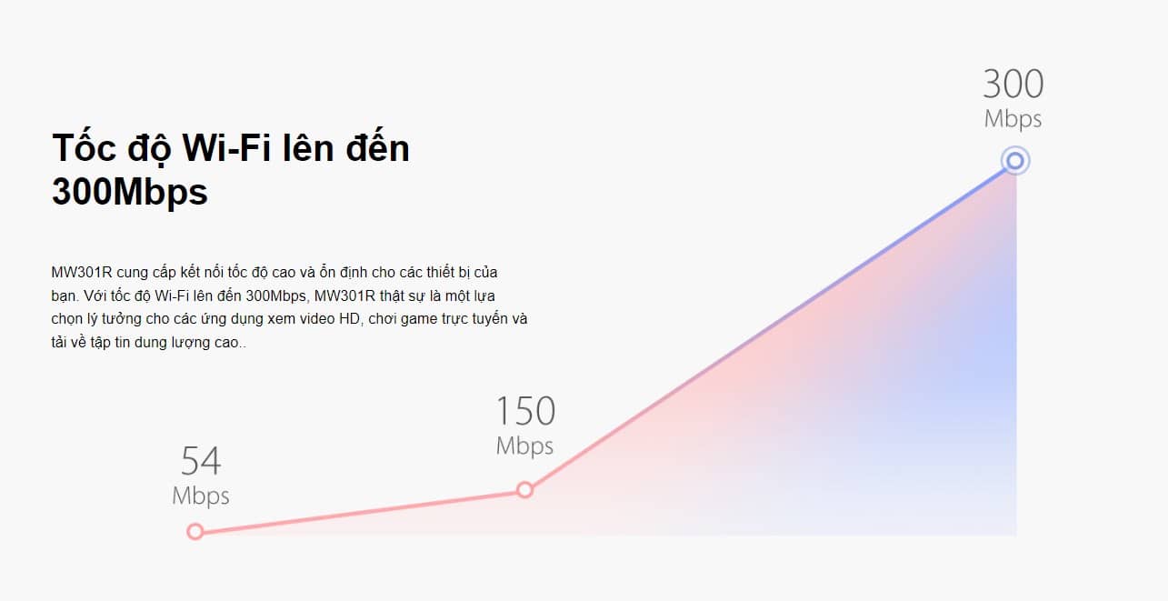 Bộ Phát Wifi Mercusys MW301R Chuẩn Tốc Độ 300Mbps