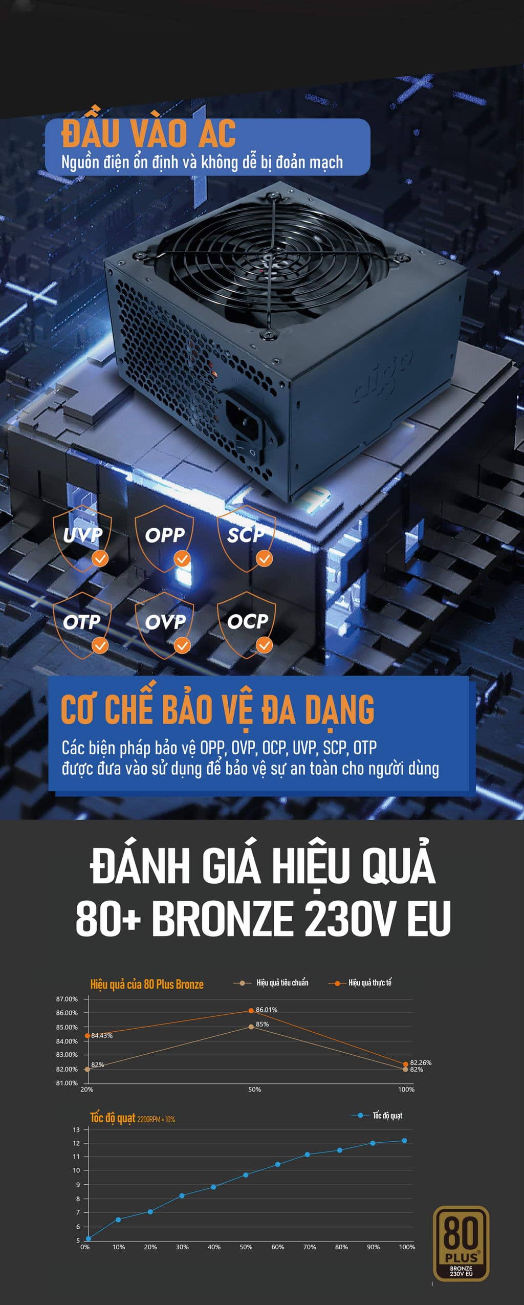 Nguồn máy tính AIGO GB550