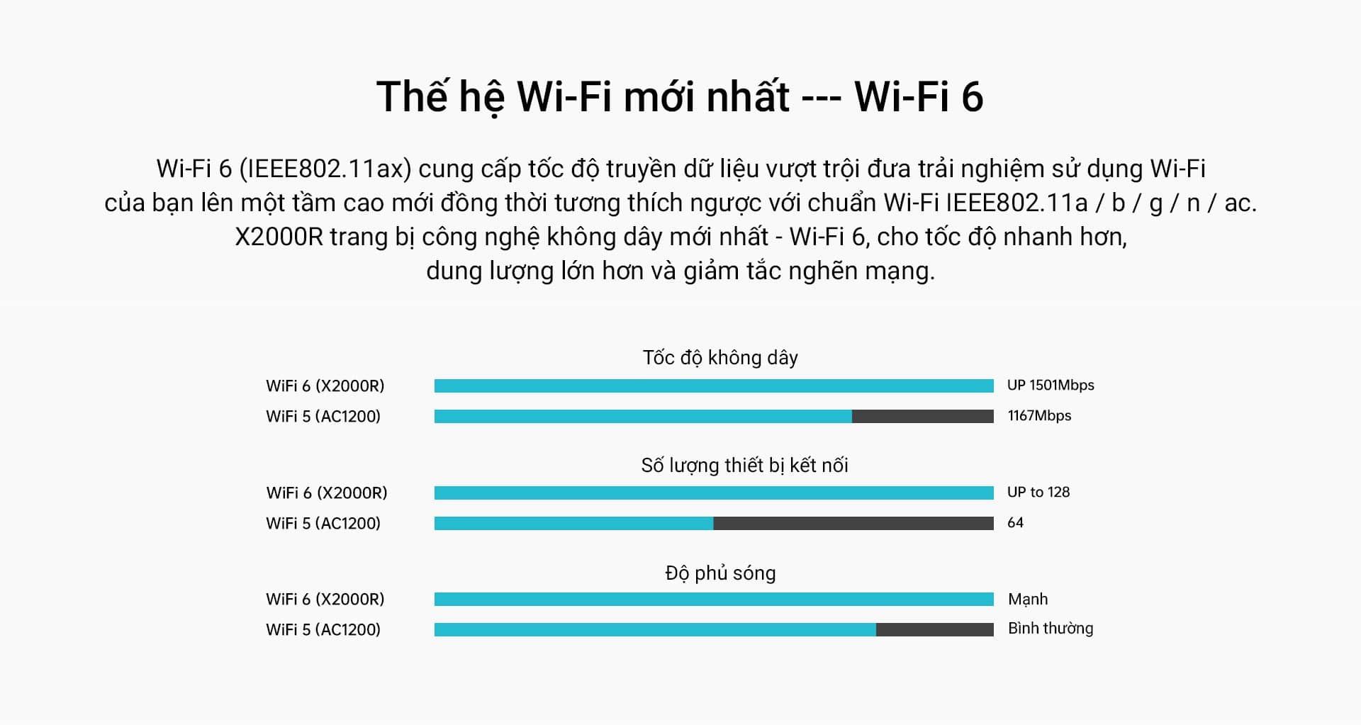 Bộ Phát Wifi Totolink X2000R V2 Wifi 6 Chuẩn AX1500 2