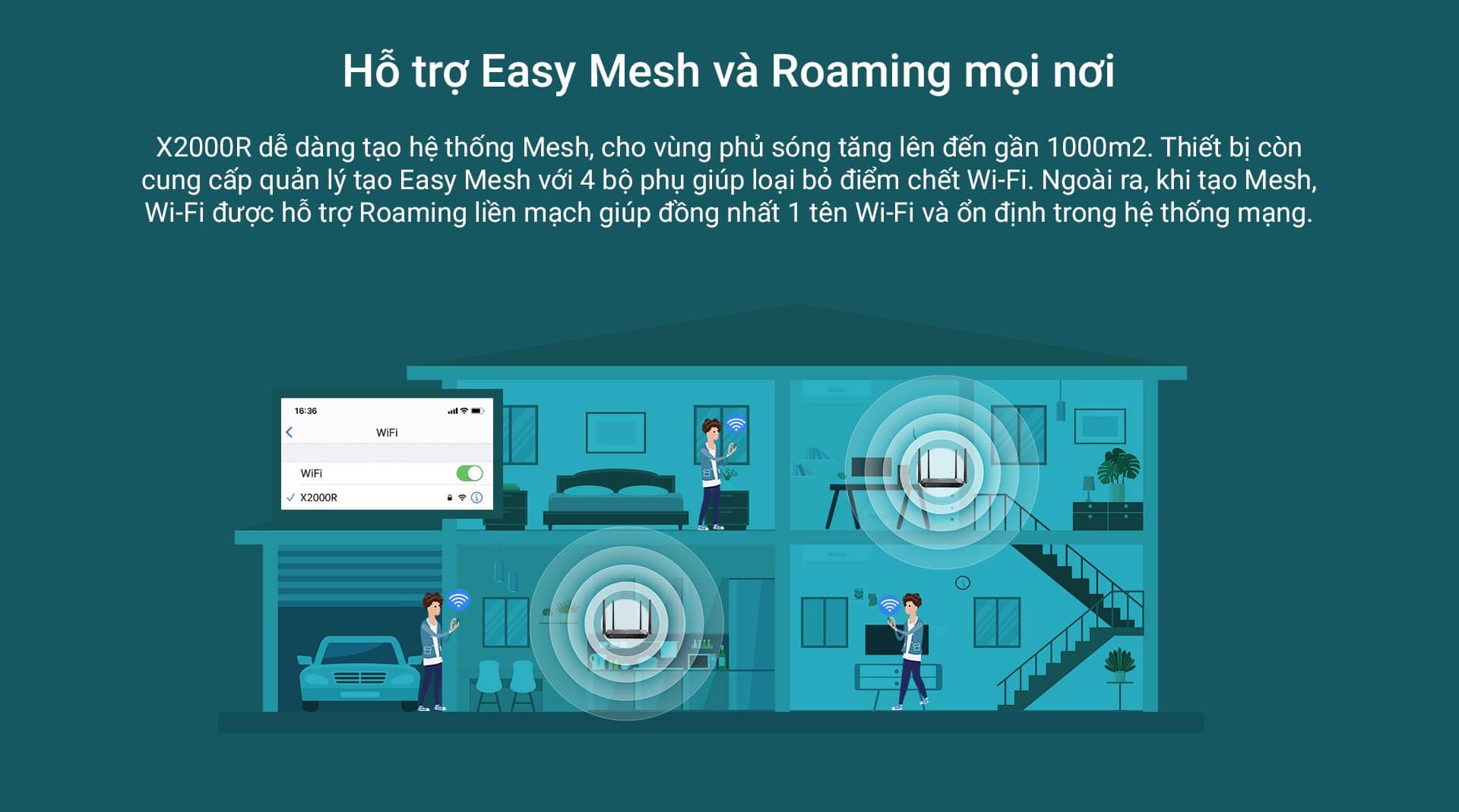 Bộ Phát Wifi Totolink X2000R V2 Wifi 6 Chuẩn AX1500 5