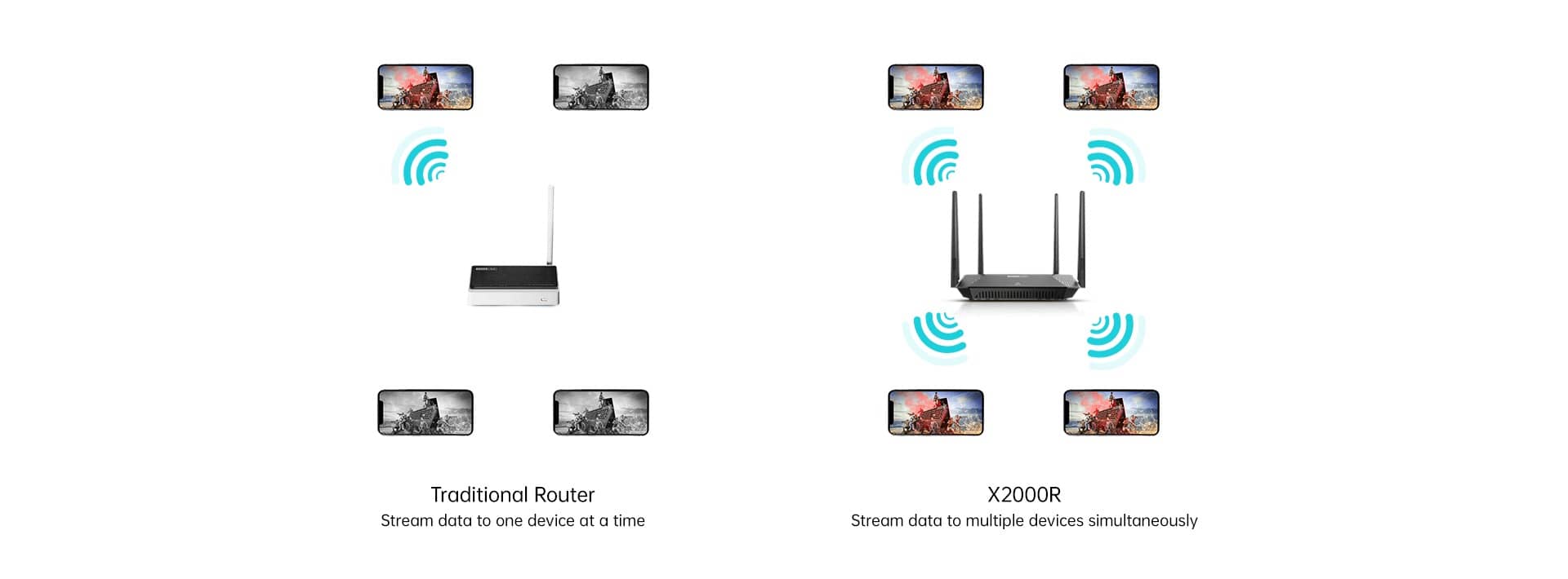 Bộ Phát Wifi Totolink X2000R V2 Wifi 6 Chuẩn AX1500 9