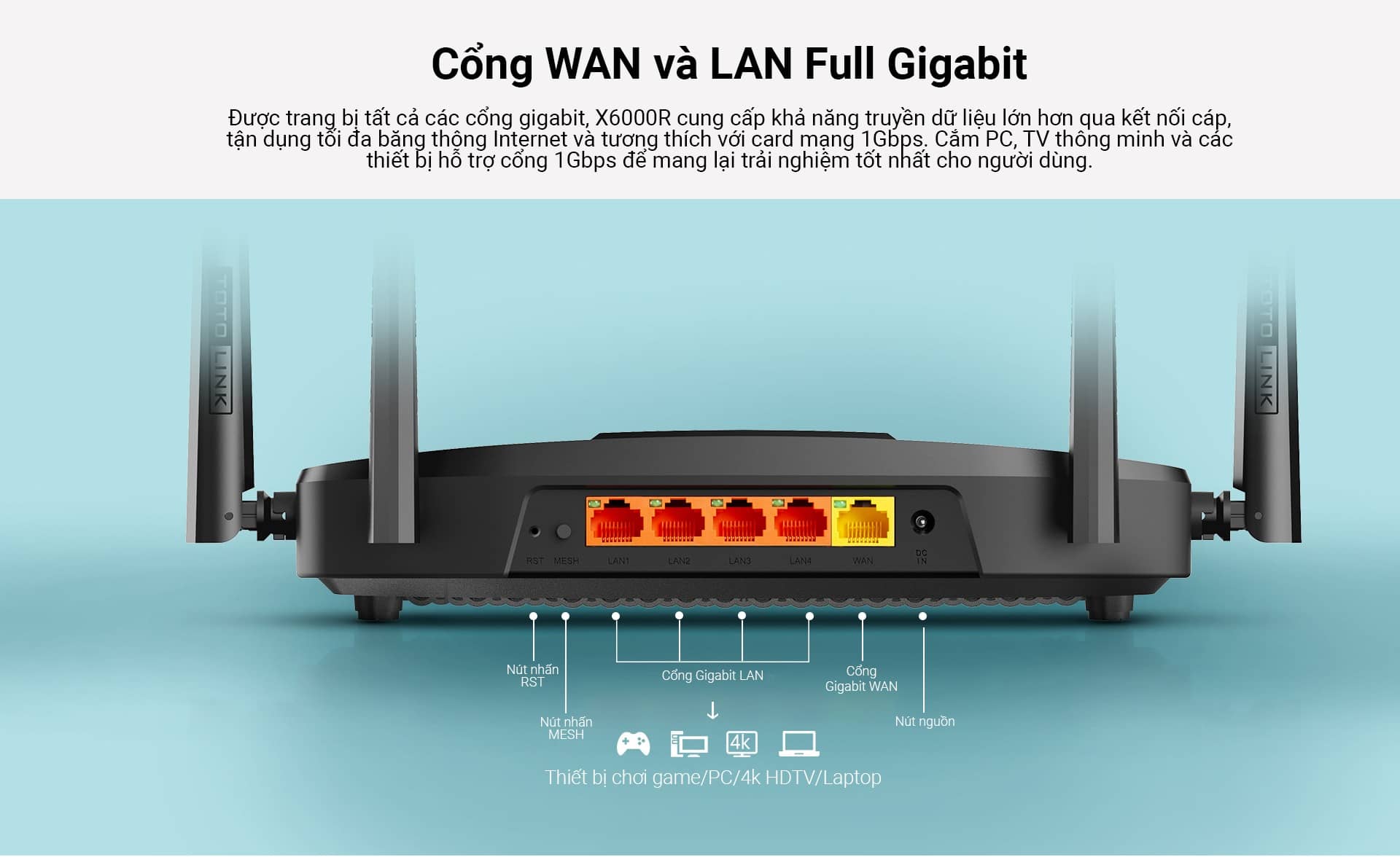 Cổng WAN và LAN Full Gigabit