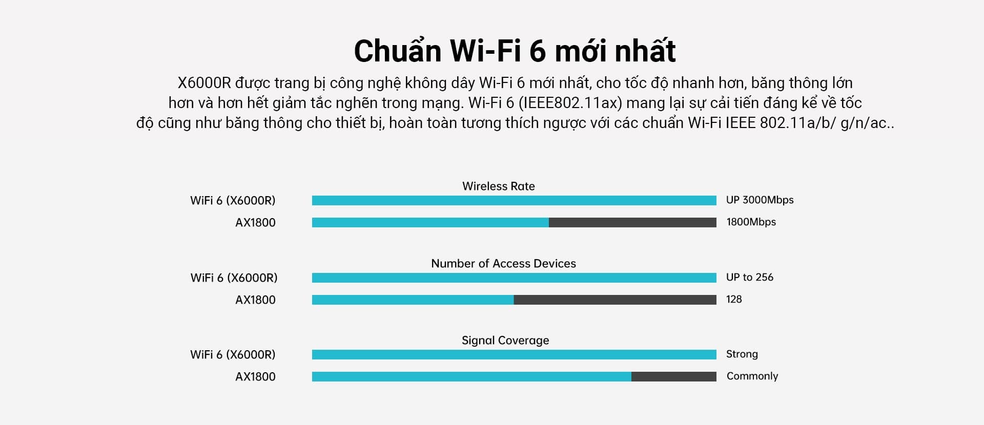 Chuẩn Wifi 6 mới nhất