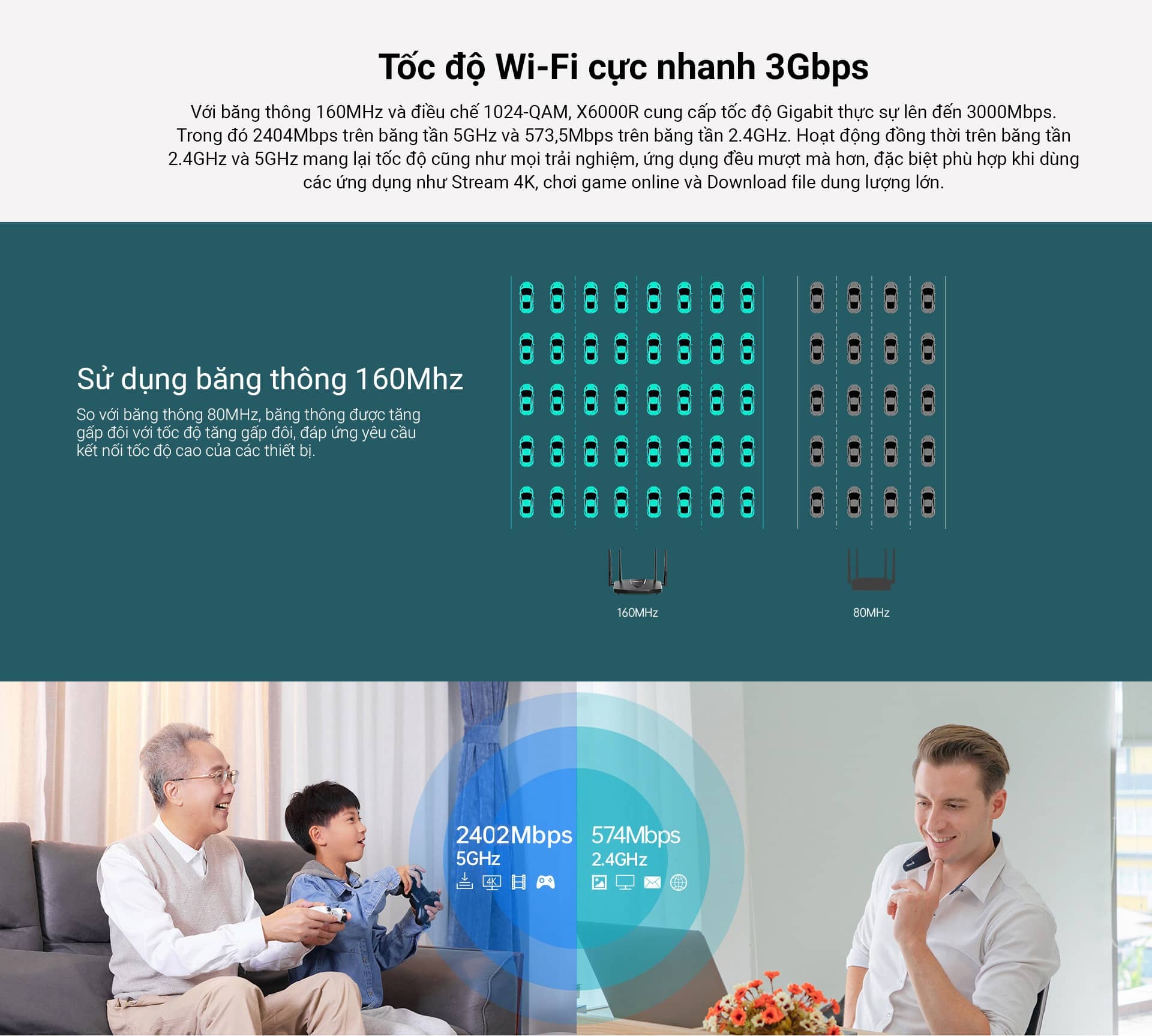 Tốc độ Wifi cực nhanh 3Gbps