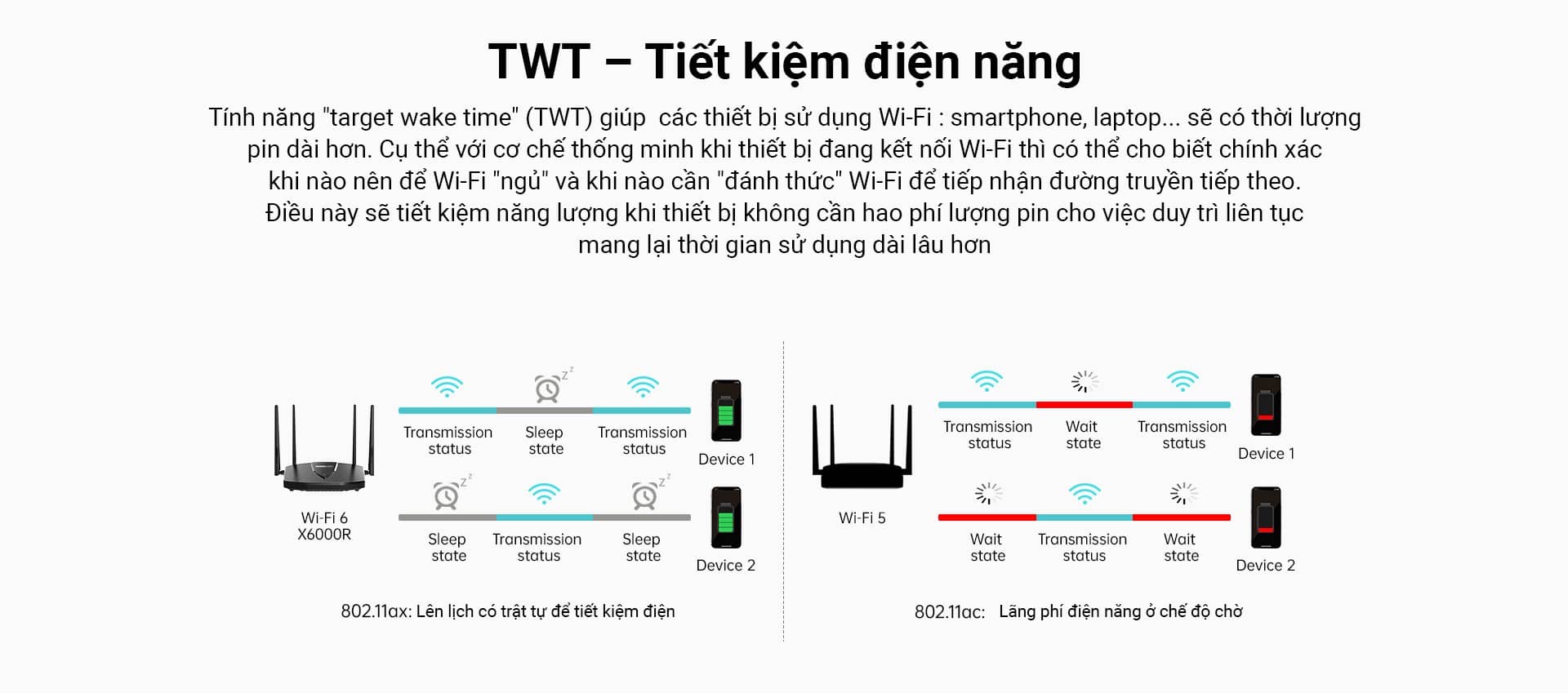 TWT - Tiết kiệm điện năng