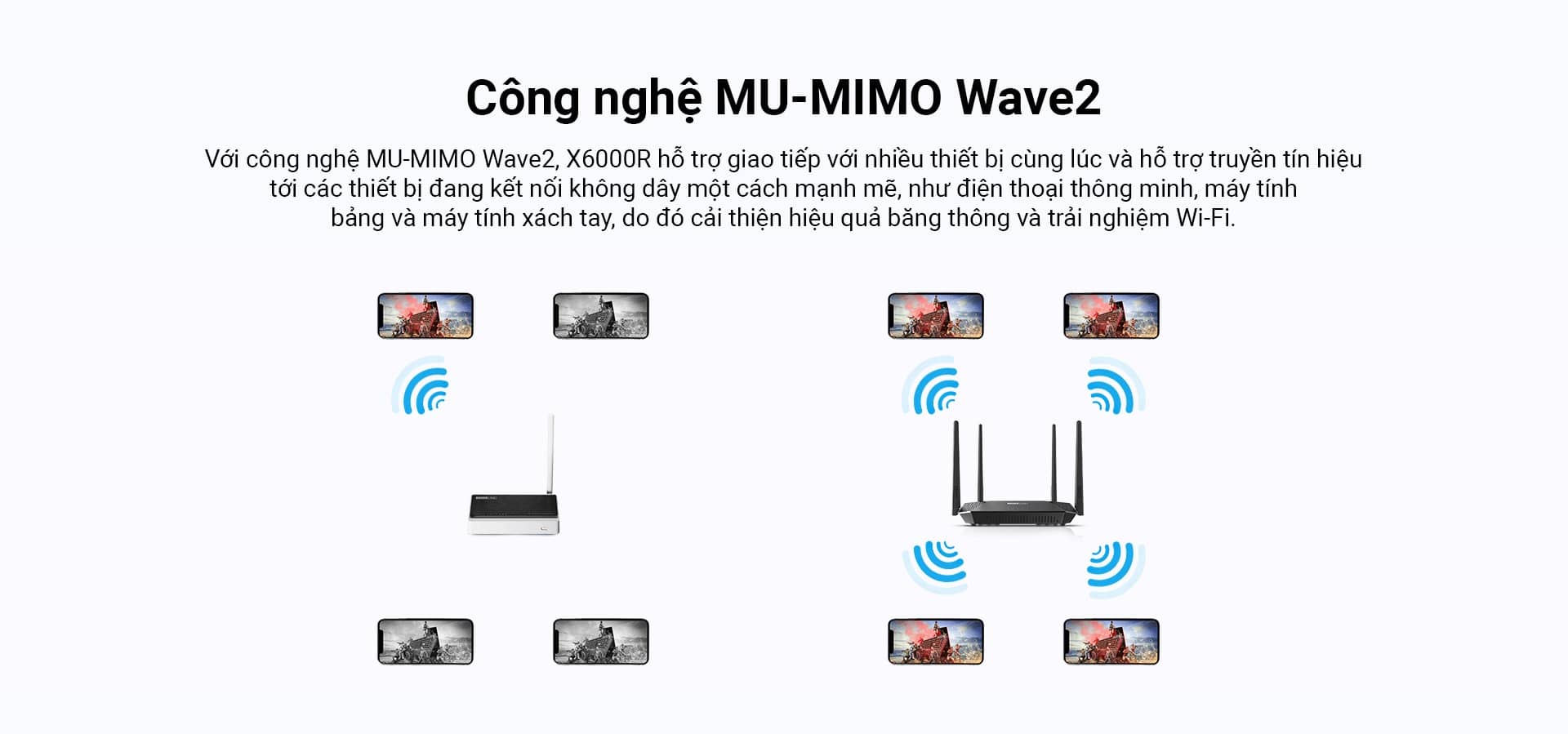 Công nghệ MU-MIMO Wave2