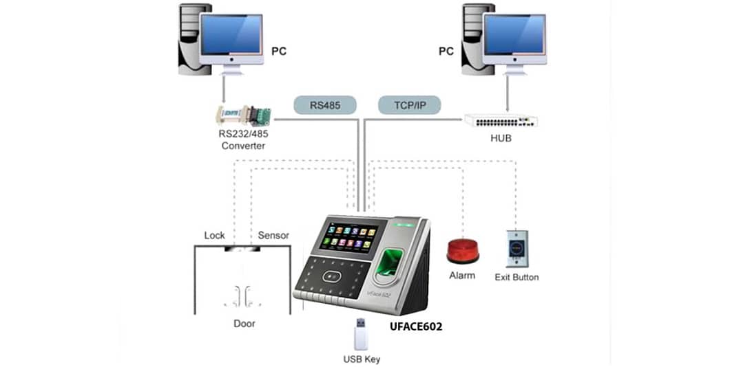 Cách kết nối MCC /Máy chấm công khuôn mặt Ronald Jack IFACE 602