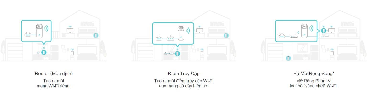 Bộ phát wifi mesh TP-Link Deco E4 (2-Pack) Wireless AC1200Mbps 6