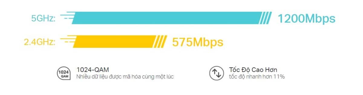 Bộ phát wifi Mesh Tp-Link Deco X20 3 pack WIFI 6 AX1800 5